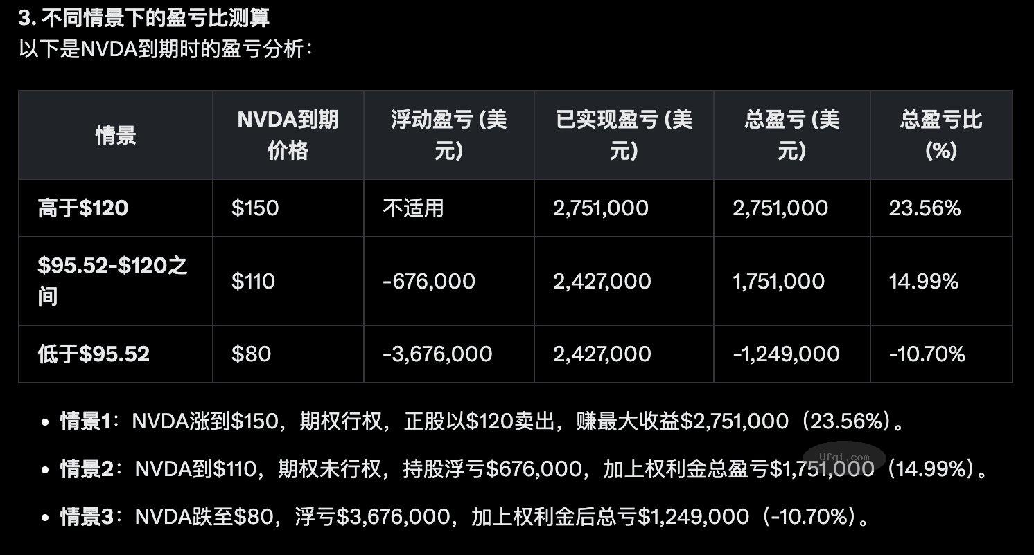 资深商业投资人段永平 $NVDA 英伟达 股票操作总结: Buy Write 策略解析