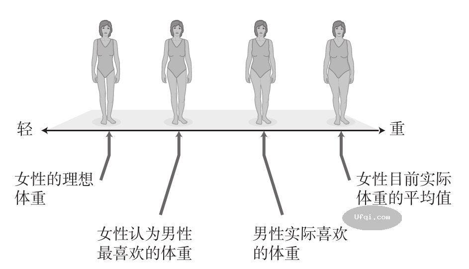 津巴多普通心理学 Psychology: Core Concepts 4: 第九章: 动机与情绪-8