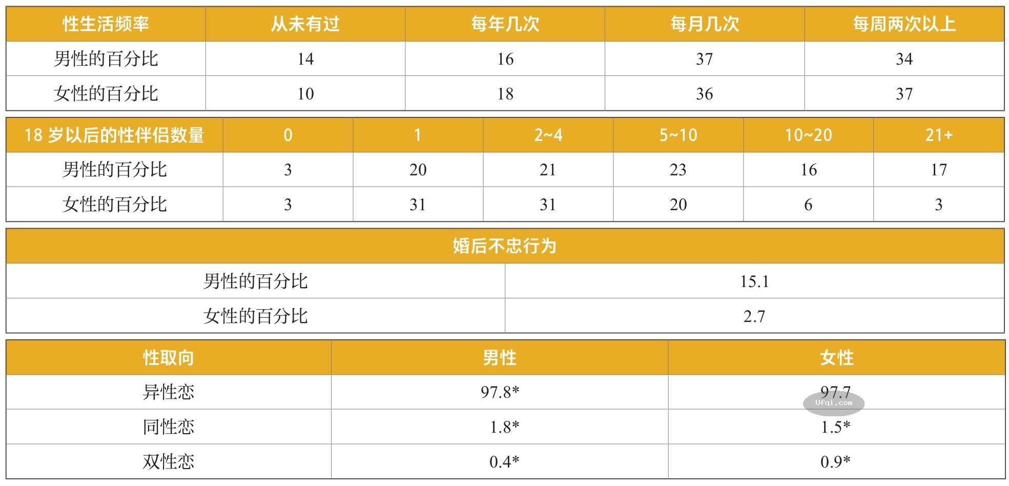 津巴多普通心理学 Psychology: Core Concepts 4: 第九章: 动机与情绪-10: 性欲 性冲动