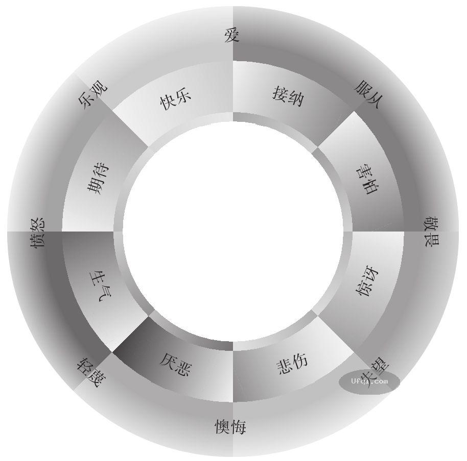 津巴多普通心理学 Psychology: Core Concepts 4: 第九章: 动机与情绪-12