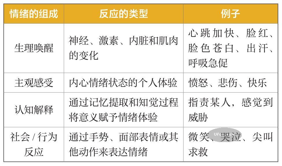 津巴多普通心理学 Psychology: Core Concepts 4: 第九章: 动机与情绪-15