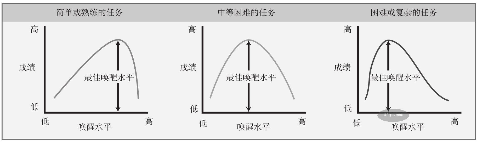 津巴多普通心理学 Psychology: Core Concepts 4: 第九章: 动机与情绪-16