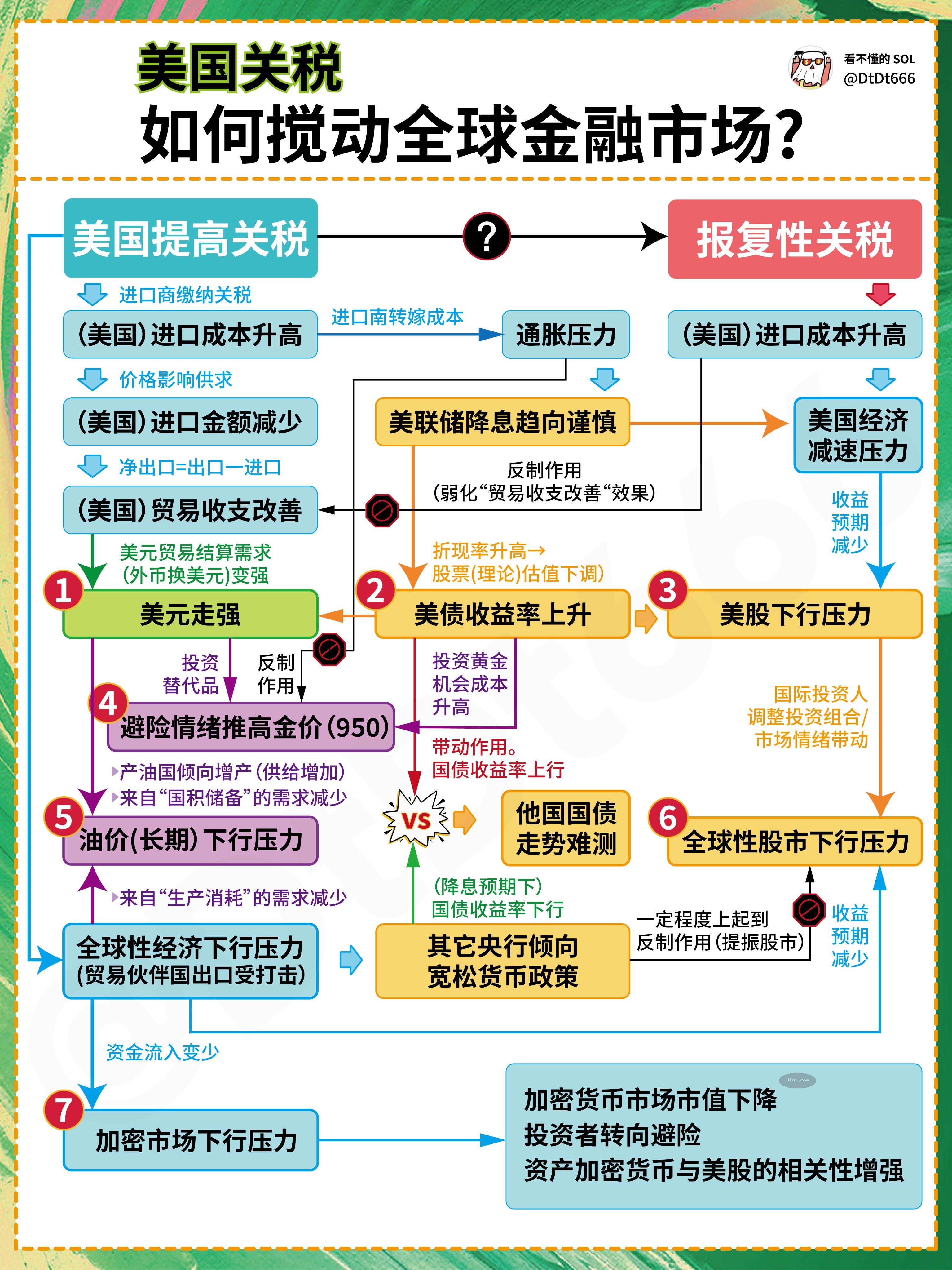2025年美国对等关税政策对全球资产流动性影响
