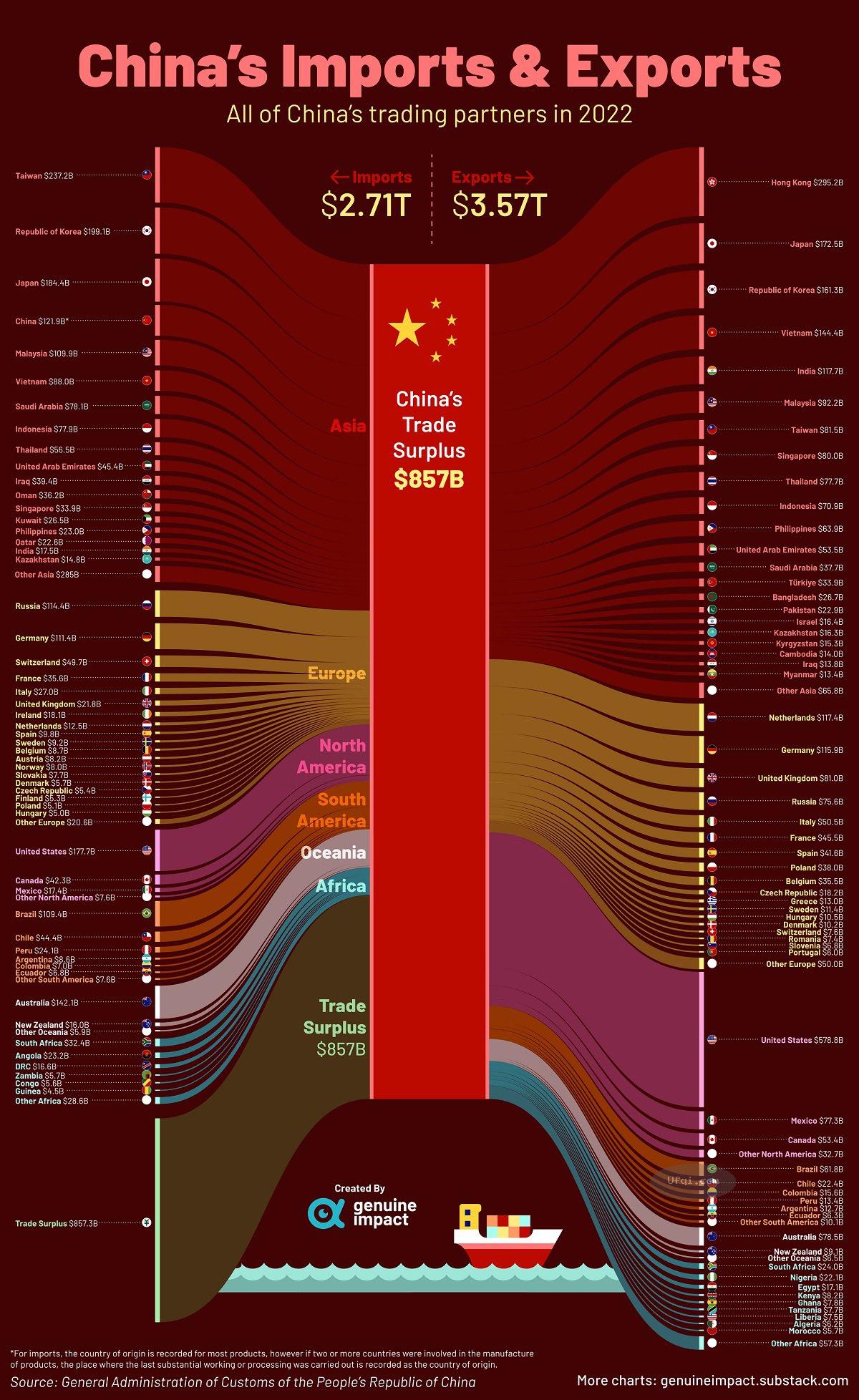 2025年美国对等关税政策对全球资产流动性影响-5: 从中美商品贸易进出口图看结构性扭曲与顺差之谜