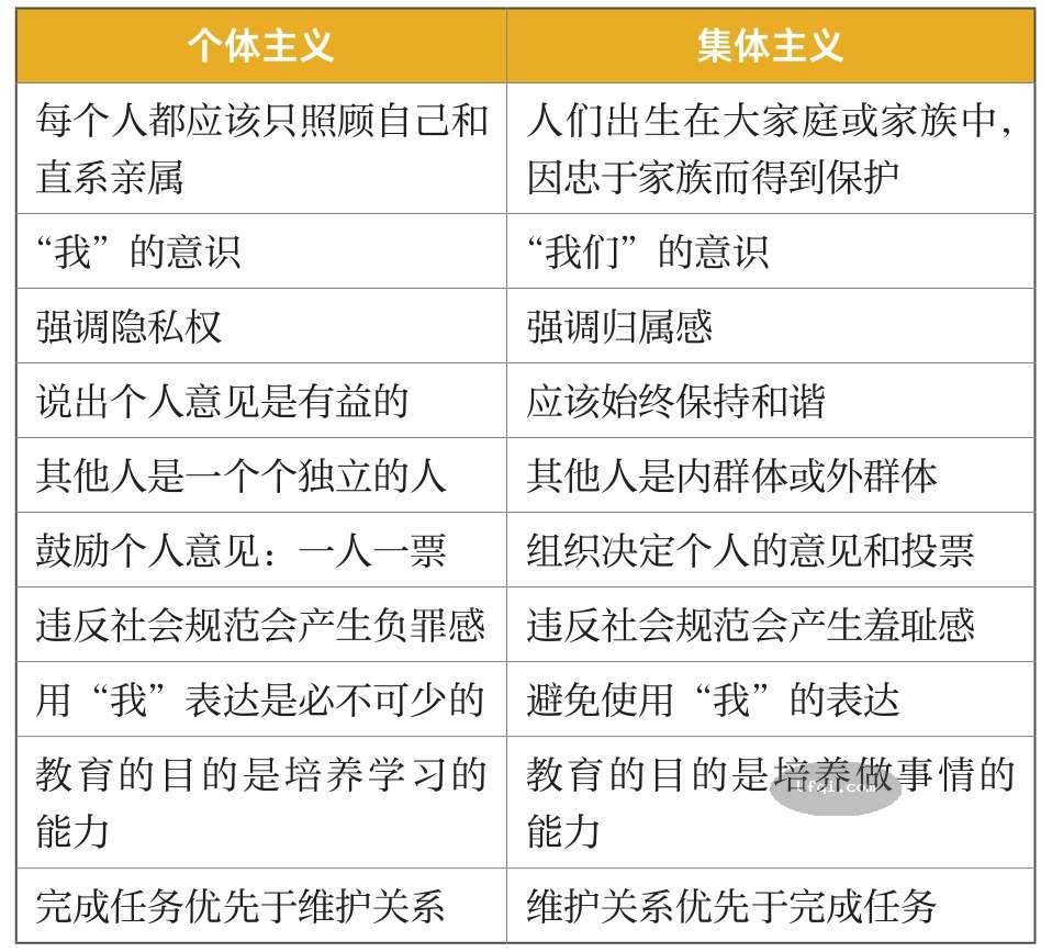 津巴多普通心理学 Psychology: Core Concepts 5: 第十章 人格-5
