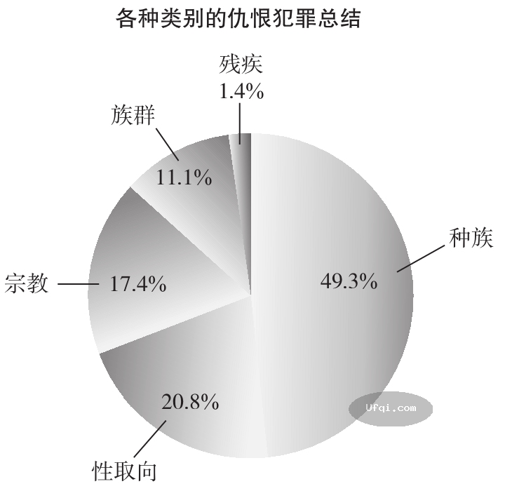 津巴多普通心理学 Psychology: Core Concepts 5: 第十章 人格-6