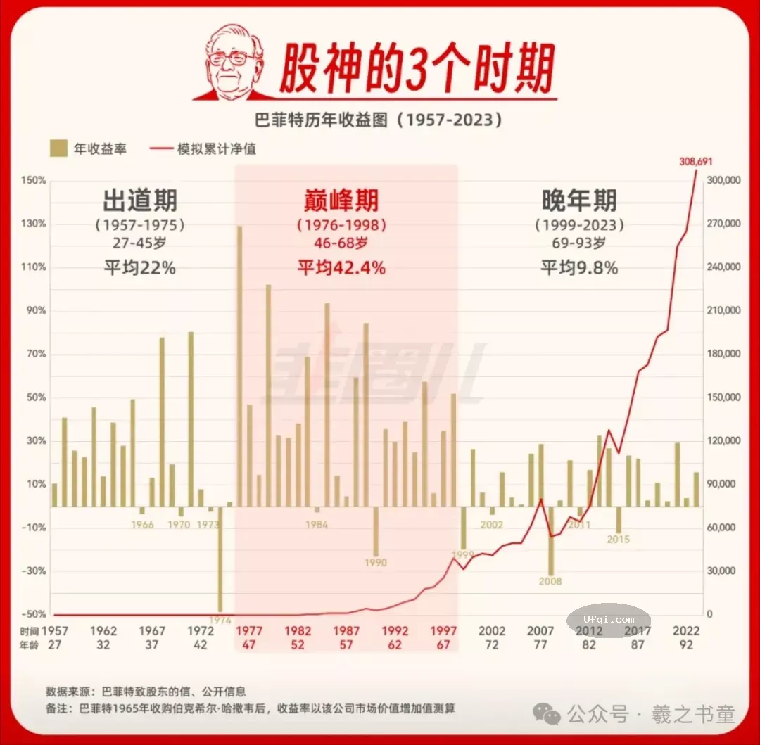 美国股神沃伦巴菲特早期财富成长: 青少年到而立之年