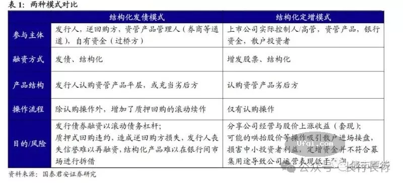 与女儿谈金融-115: 债券结构化发行