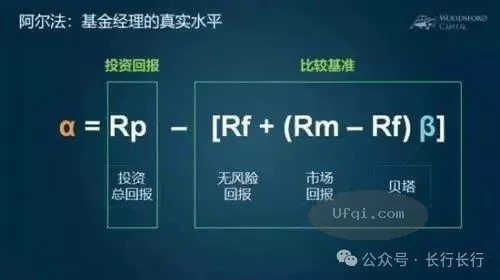 与女儿谈金融-121: 投资的阿尔法值 alpha 与 贝塔值 beta