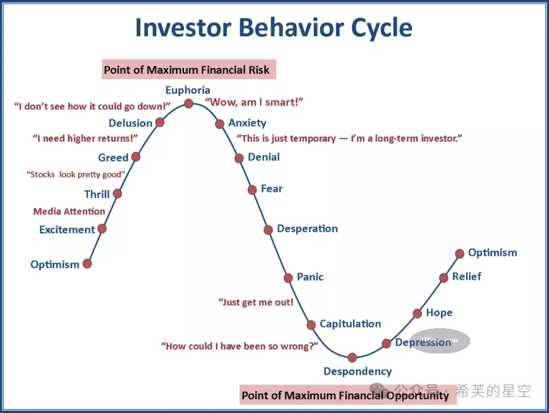 霍华德备忘录解读-2: 无法预测, 但你可以准备