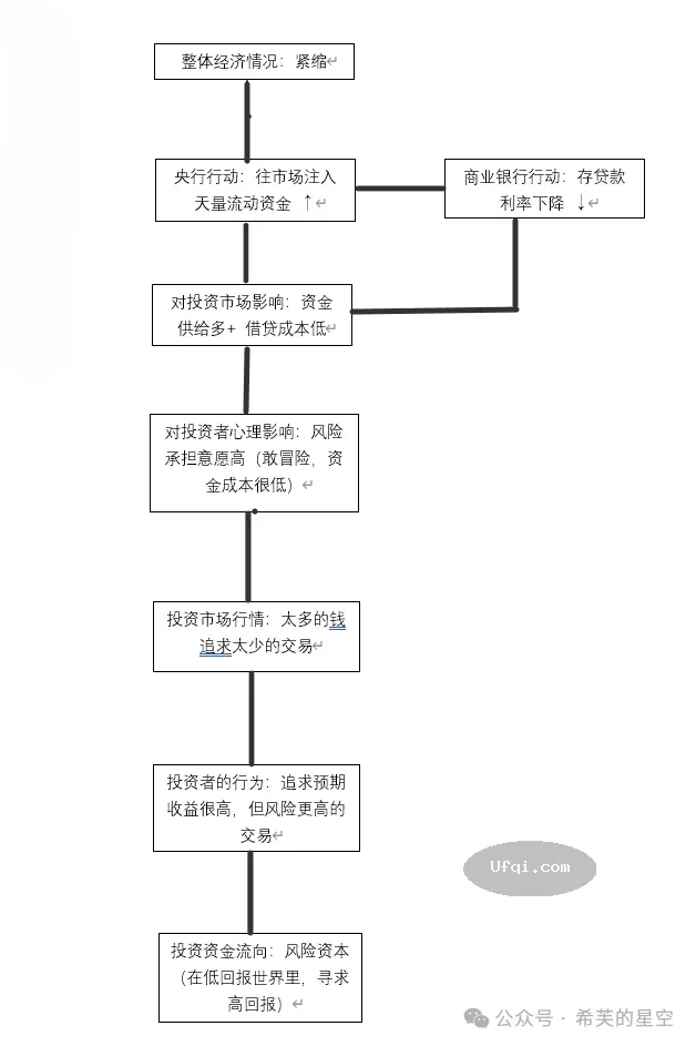 霍华德备忘录解读-3: 洞悉经济周期本质