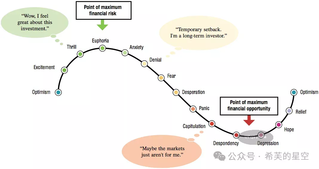 霍华德备忘录解读-4: 周期的必然性与相互作用