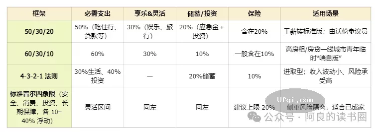 桥水基金 瑞·达利欧 给年轻人的三个生活与投资建议-2