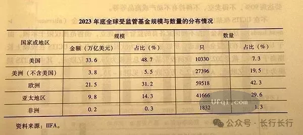 与女儿谈金融-127: 美国共同基金 Mutual Funds