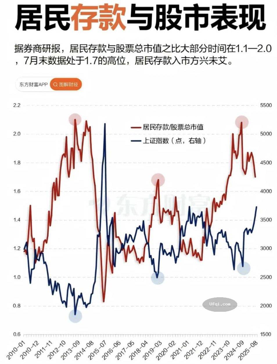 证券投资: 中国股市牛市启动与高点主要指标
