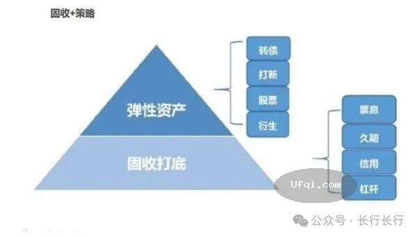 与女儿谈金融-129: 基金分类 固收+