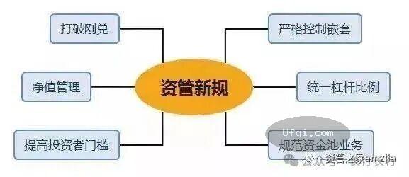 与女儿谈金融-130: 基金等资产管理业务不能保本保收益