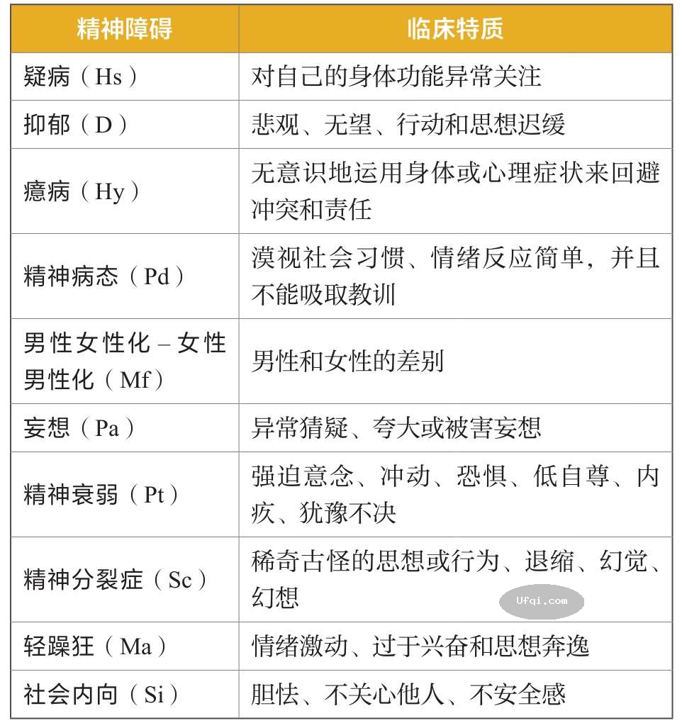 津巴多普通心理学 Psychology: Core Concepts 5: 第十章 人格-9: 大五人格特质