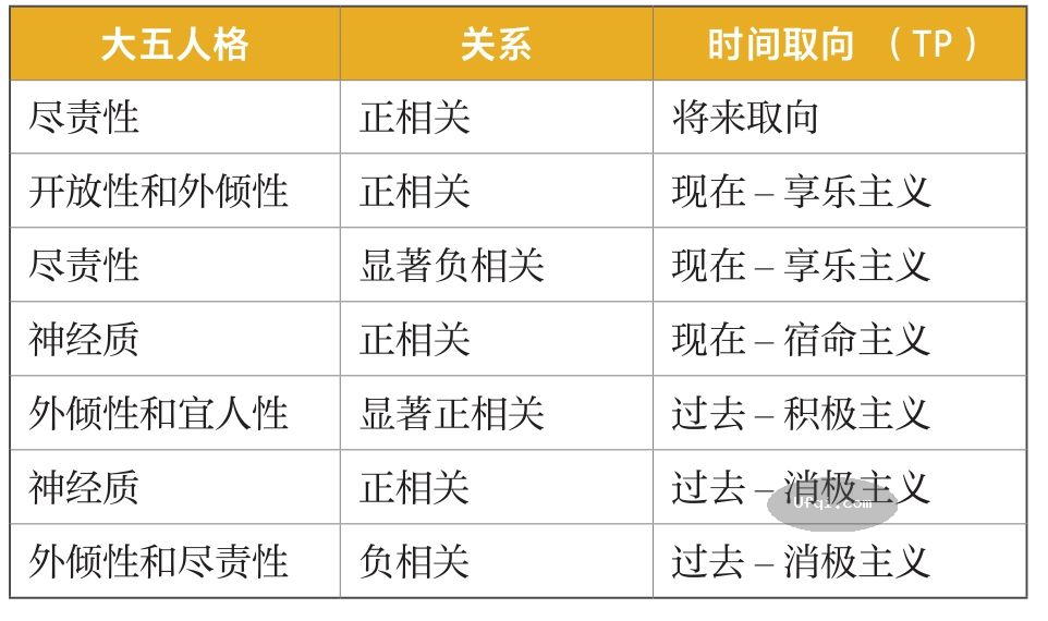 津巴多普通心理学 Psychology: Core Concepts 5: 第十章 人格-10