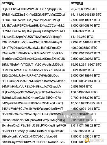 杀猪盘大佬天量BTC被没收的花边细节