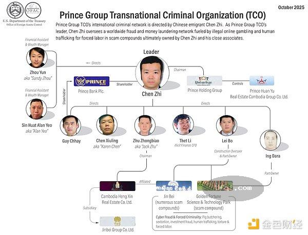 杀猪盘大佬天量BTC被没收的花边细节-2