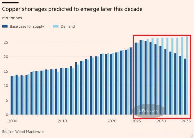 黄铜是自然界导电性最好的金属之一: 铜正在定义21世纪
