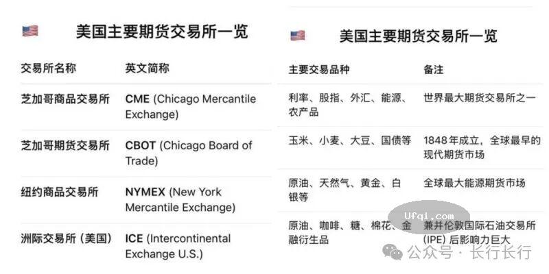 与女儿谈金融-133: 商品期货