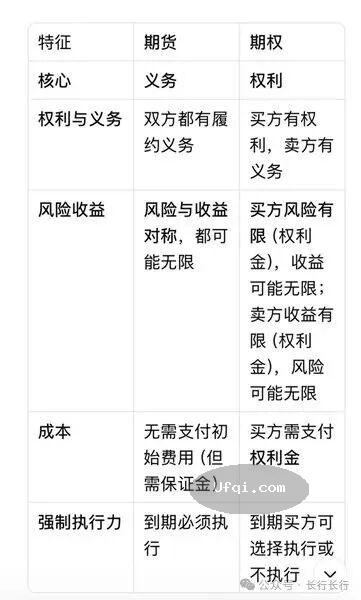 与女儿谈金融-136: 期权 option