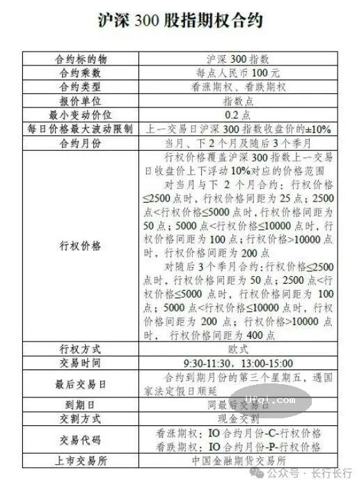 与女儿谈金融-138: 股票期权