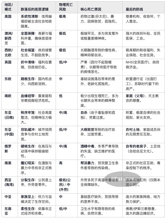 美国中产阶级的斩杀线