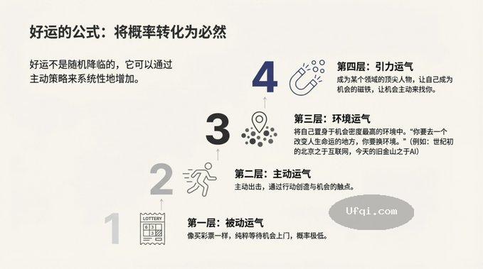 好运框架 决策本质 与 认知飞轮