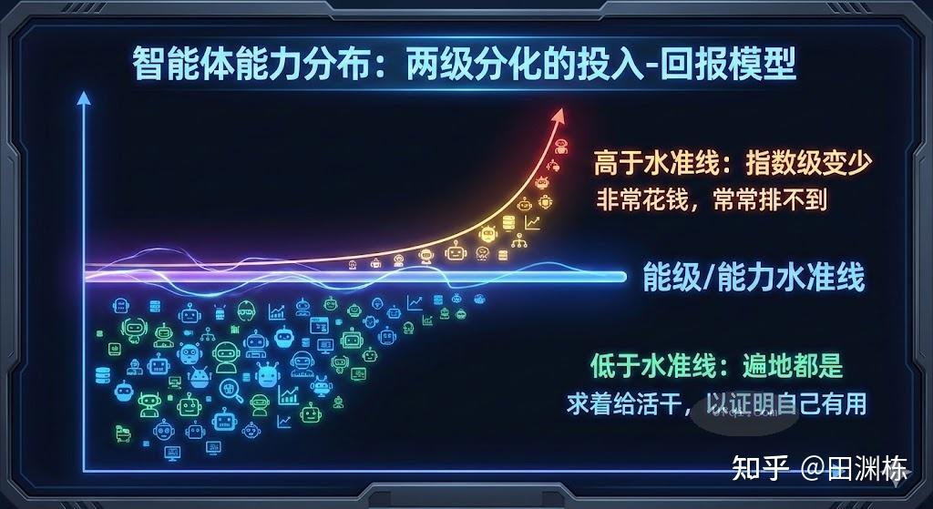 用思考对抗同化 未来社会护城河: 人 + AI 大于 AI