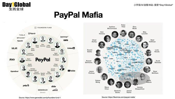 Peter Thiel 彼得·蒂尔的投资哲学与商业帝国