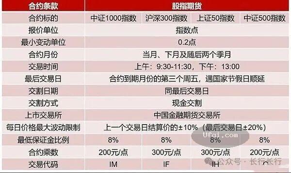 与女儿谈金融-144: 中国金融期货