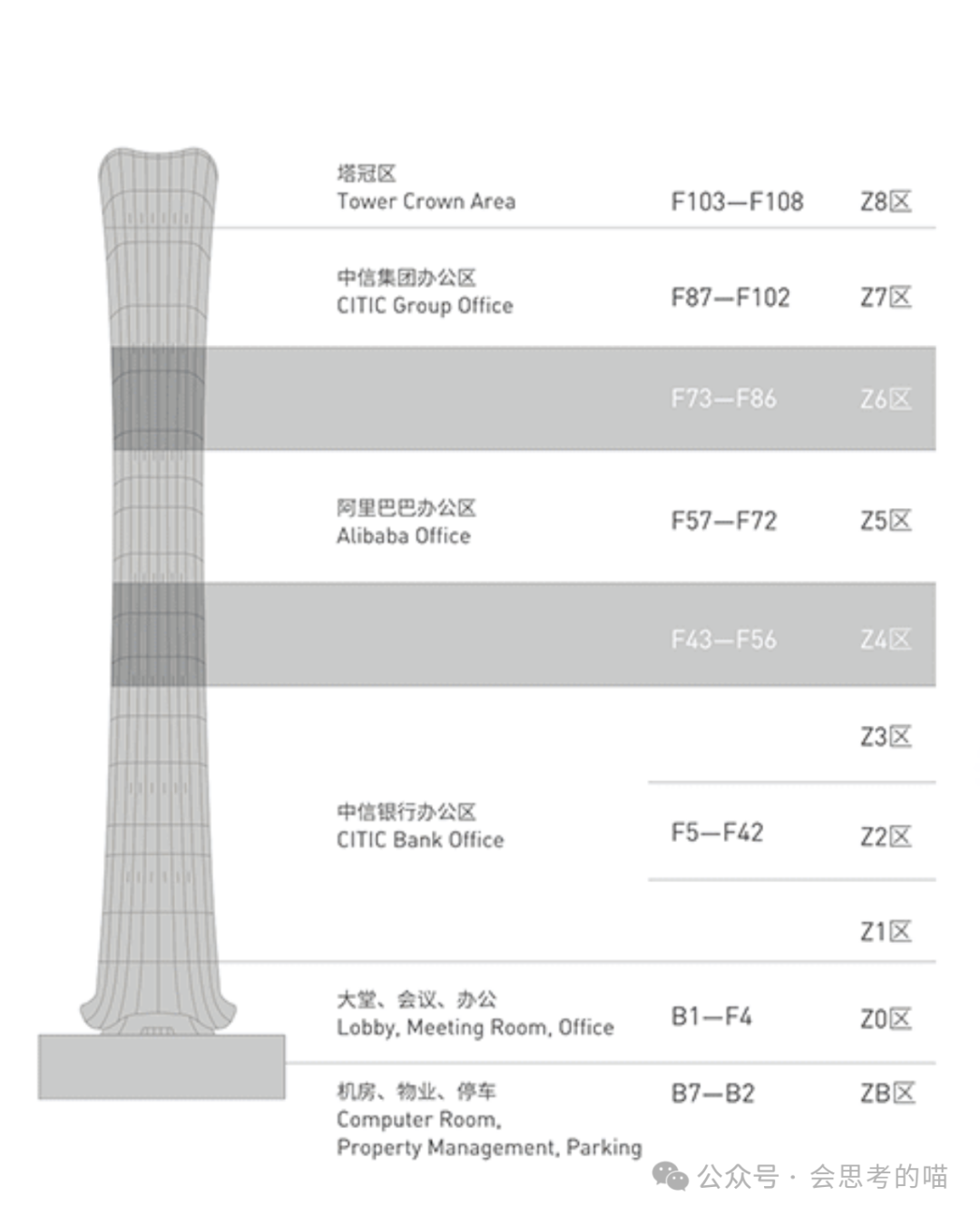 Offer神楼: 中国尊 中信大厦 的前世今生