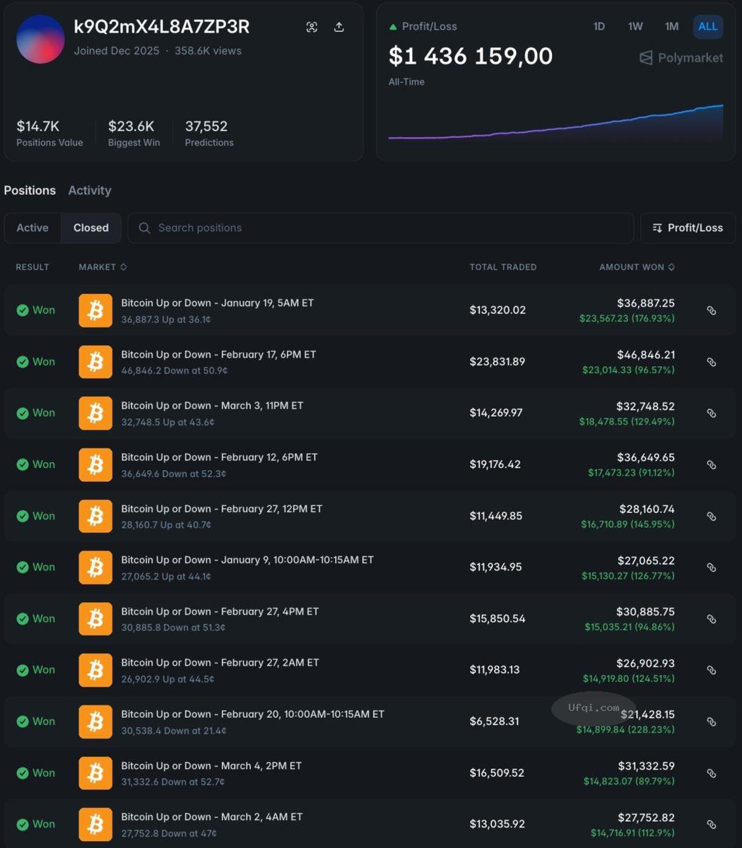 每天赚1万美元的Polymarket钱包