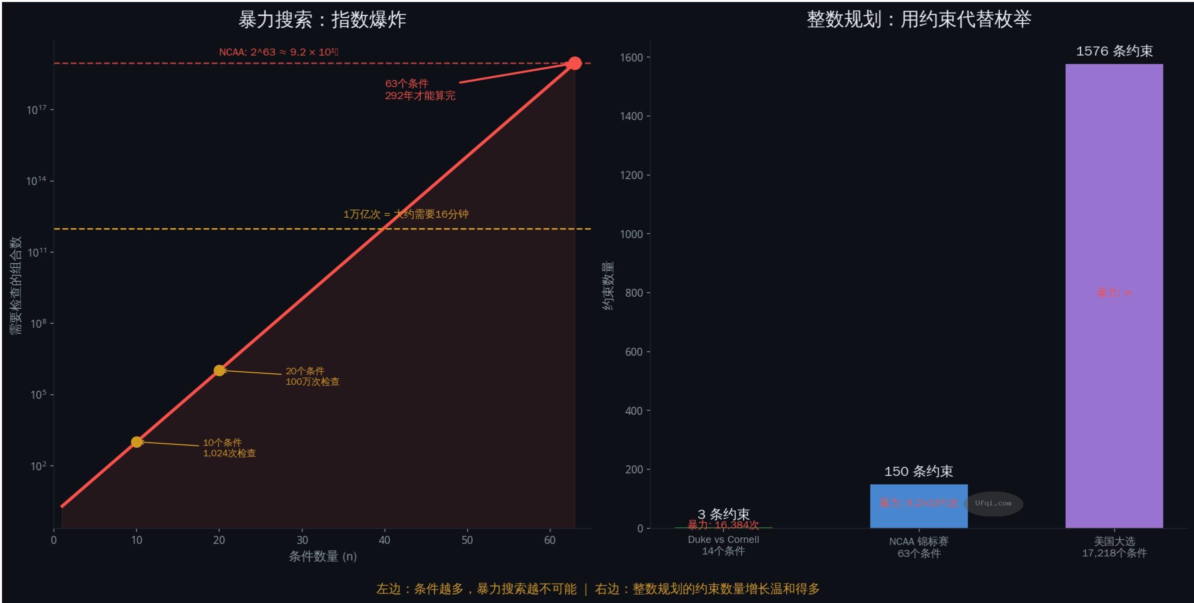 每天赚1万美元的Polymarket钱包-2: 数学 策略