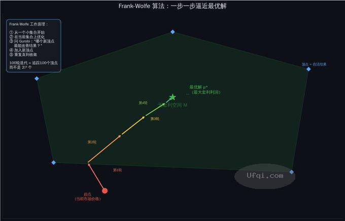 每天赚1万美元的Polymarket钱包-2: 数学 策略-3