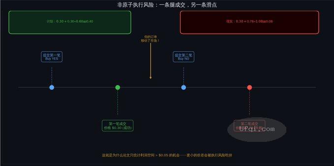 每天赚1万美元的Polymarket钱包-2: 数学 策略-4