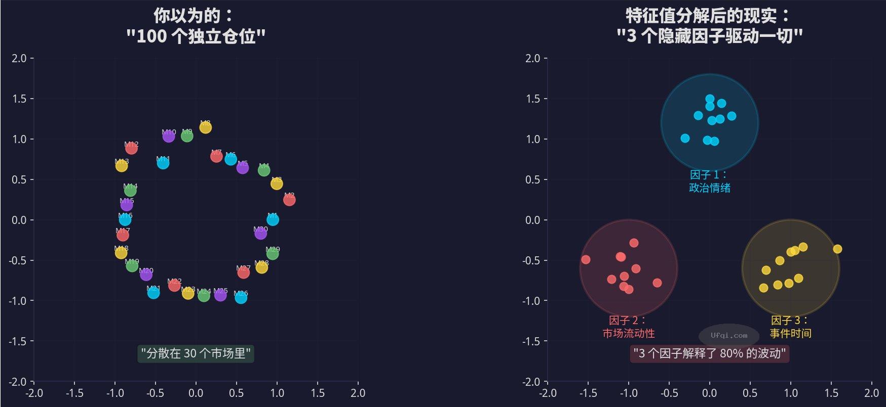 每天赚1万美元的Polymarket钱包-7: 数学