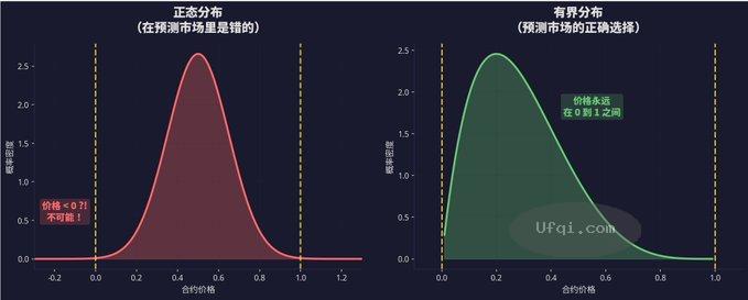 每天赚1万美元的Polymarket钱包-7: 数学-2:概率论