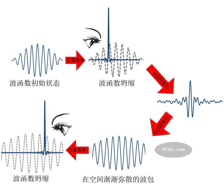 微观粒子没有意识 为何堆积在一起就能形成有意识的生命?-2