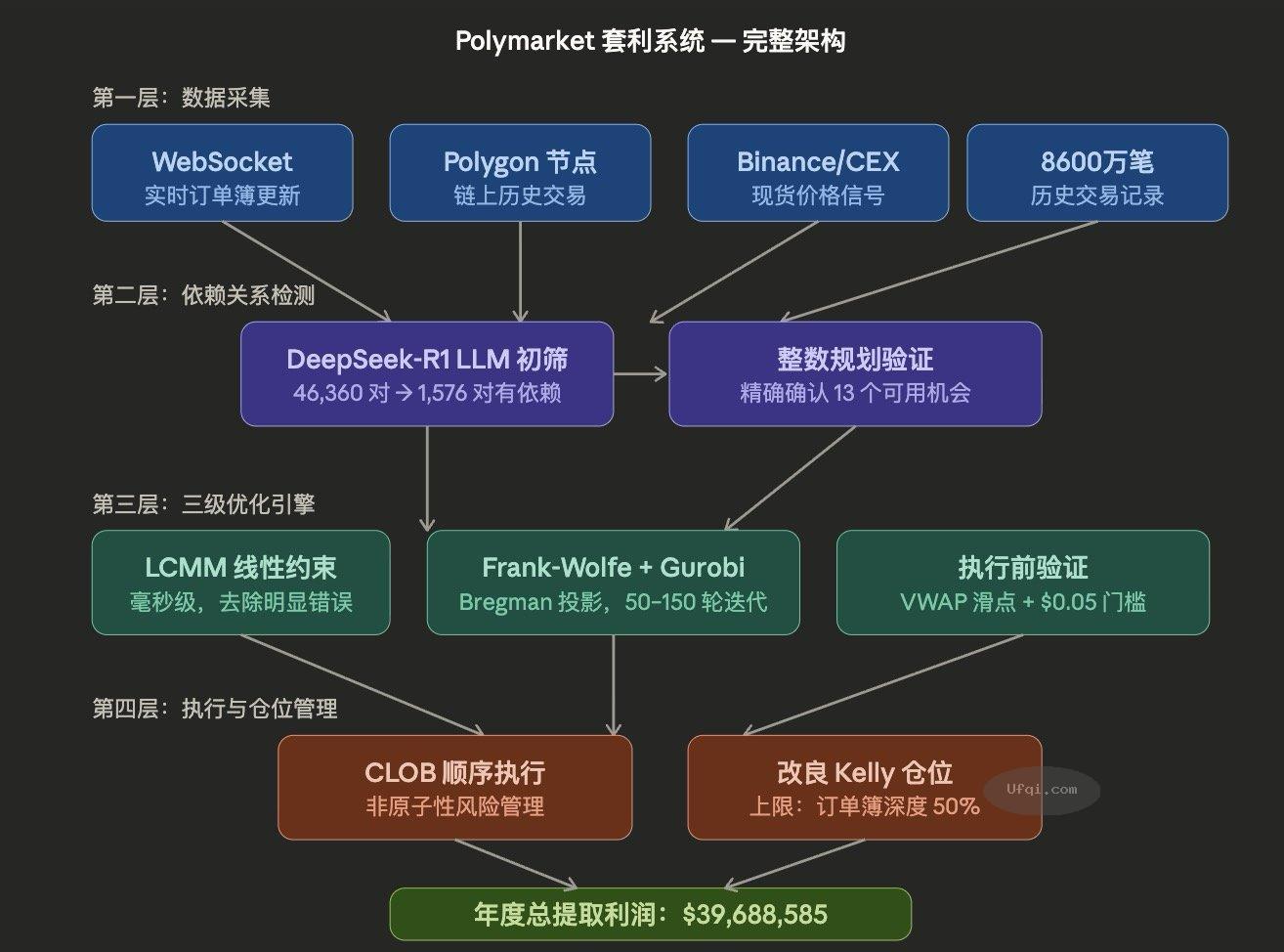 每天赚1万美元的Polymarket钱包-2: 数学 策略-6