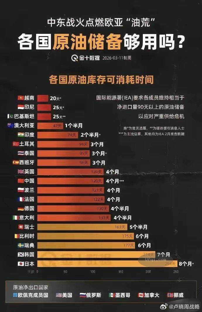 Bangkok 泰国曼谷加不到汽油的那一刻