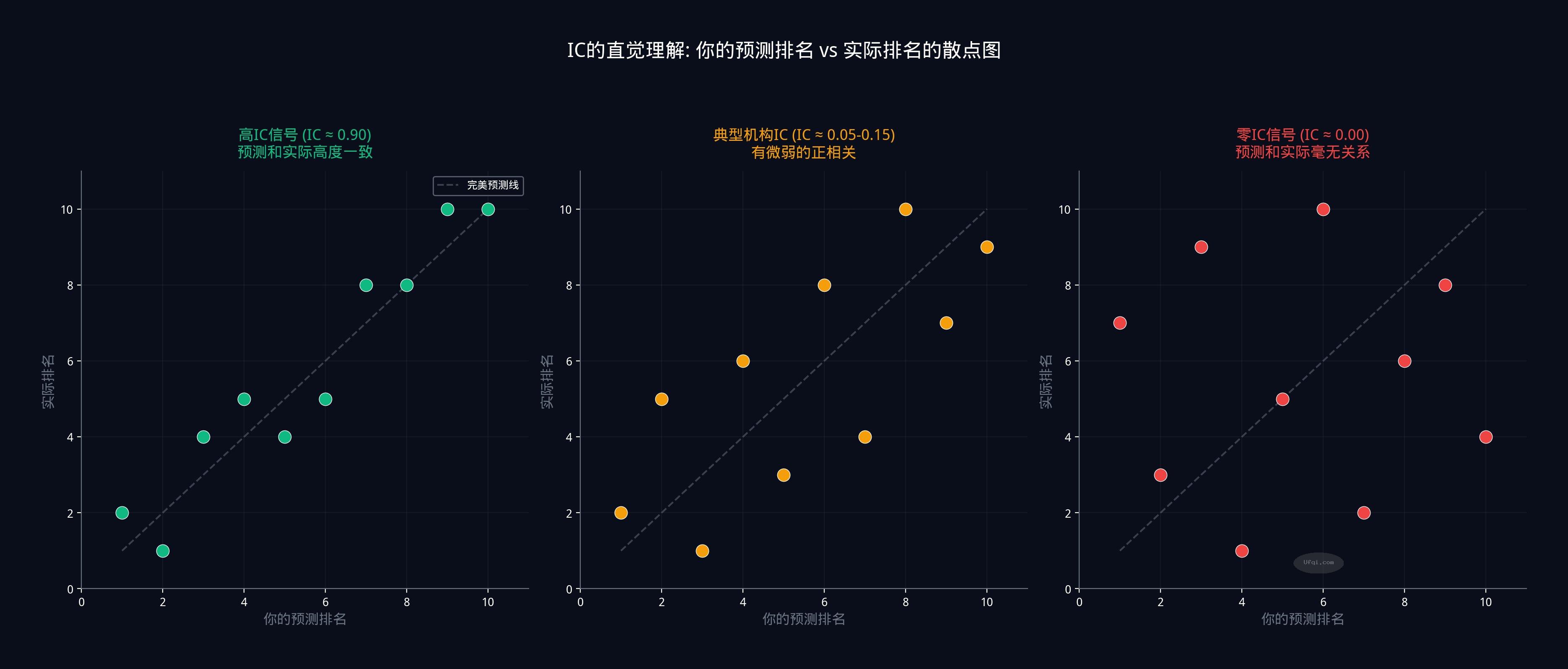 证券投资: 如何用好交易信号