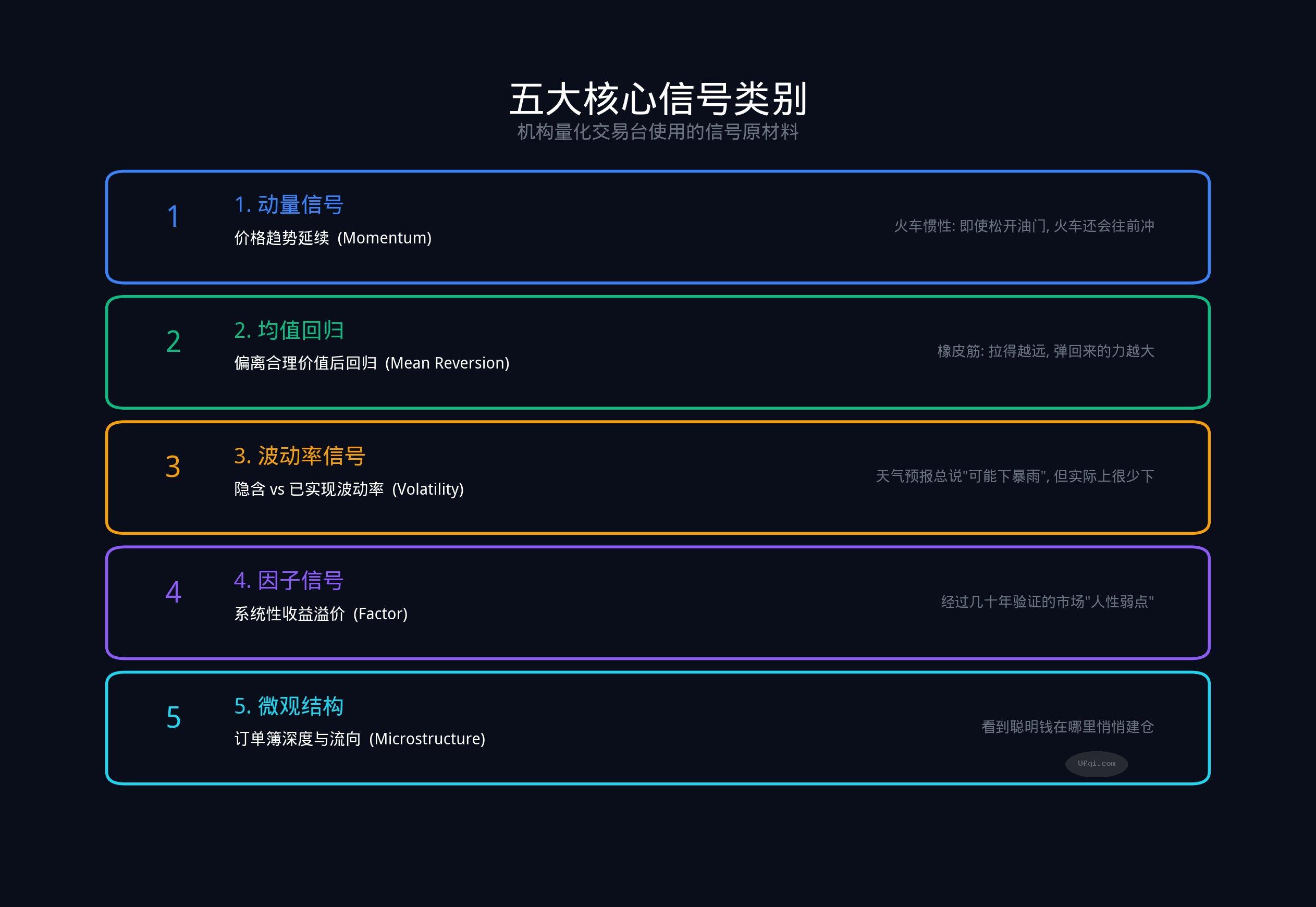 证券投资: 如何用好交易信号-3