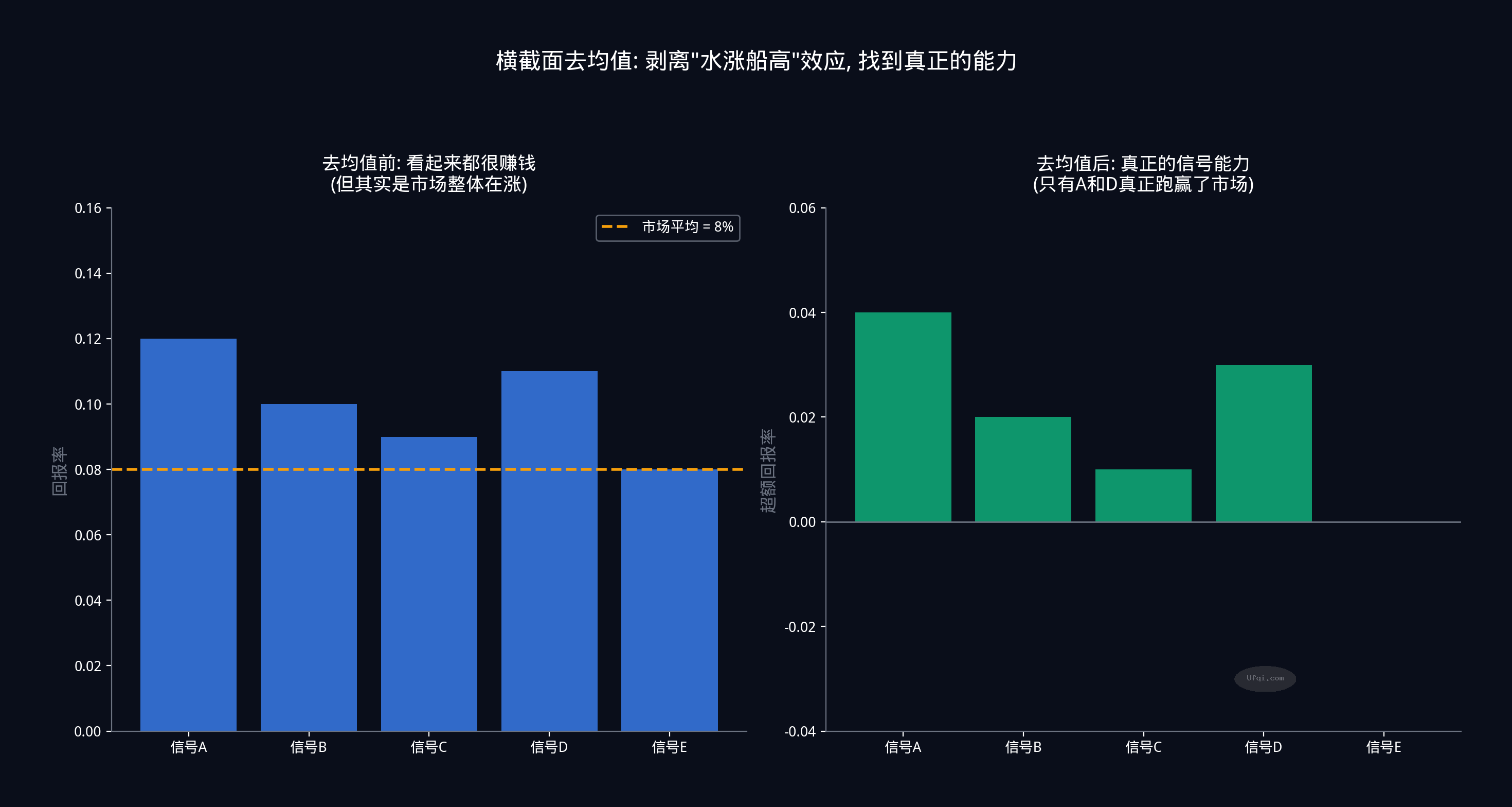 证券投资: 如何用好交易信号-4: 11 步组合引擎