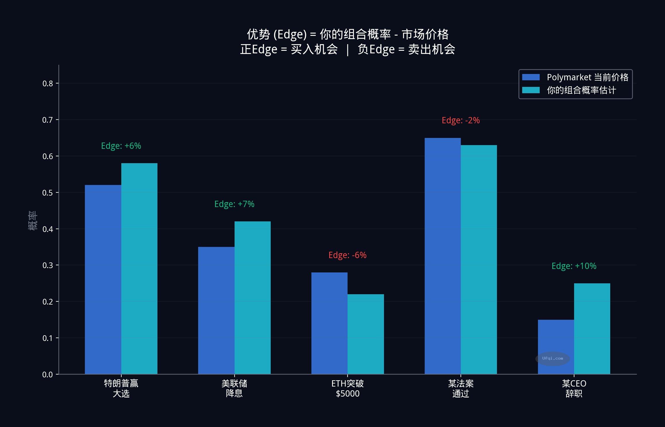 证券投资: 如何用好交易信号-6: 在 Polymarket 上落地