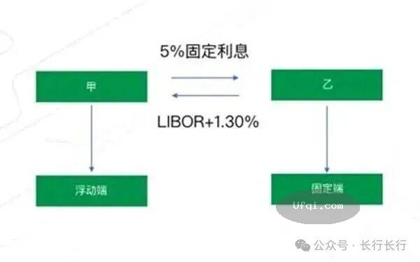 与女儿谈金融-148: 金融衍生品 互换 Swap