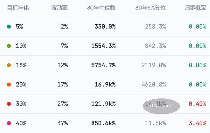 投资的第一性原理: 保住本金 寻找低波动率下的高收益率